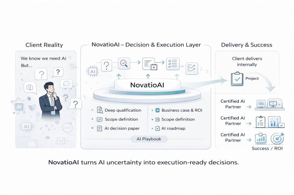 Client Reality NovatioAi